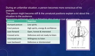 During an unfamiliar situation, a person becomes more conscious of his
posture.
The person might become stiff & the unnatural positions explain a lot about the
situation to the audience.
Remaining extremely static or fidgeting also gives a cue of a person’s
uncomfort.posture Depiction
Slumped posture Low spirits
Erect posture High spirits, energy & confidence
Lean forward Open, honest & interested
Crossed arms Defensive and not ready to listen
Uncrossed arms Willingness to listen
Lean backward Defensive or disinterested
 