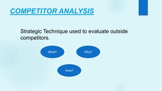 COMPETITOR ANALYSIS
 Strategic Technique used to evaluate outside
competitors.
What?
How?
Why?
 
