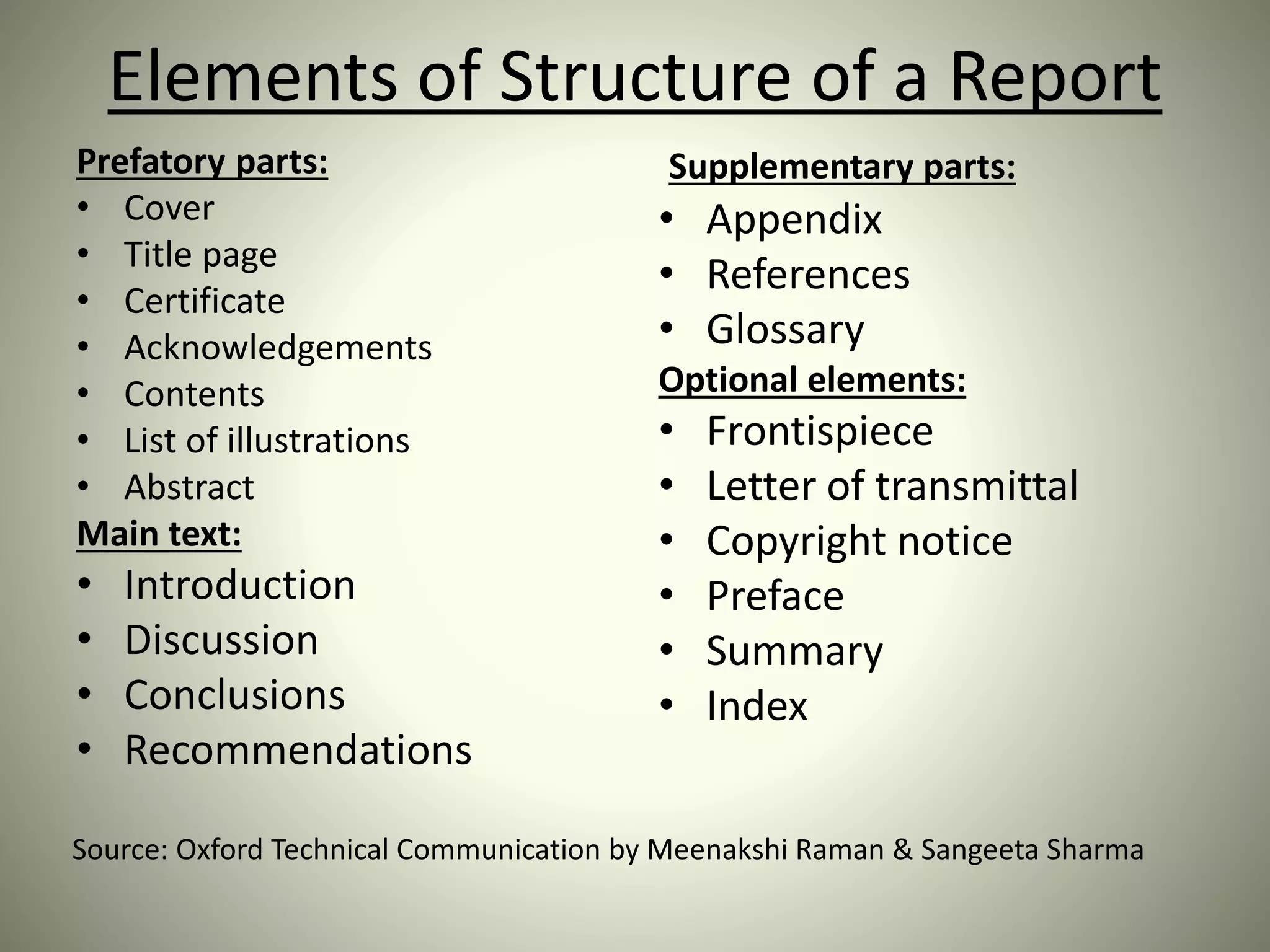 Elements of Structure of a Report
Prefatory parts:
• Cover
• Title page
• Certificate
• Acknowledgements
• Contents
• List of illustrations
• Abstract
Main text:
• Introduction
• Discussion
• Conclusions
• Recommendations
Supplementary parts:
• Appendix
• References
• Glossary
Optional elements:
• Frontispiece
• Letter of transmittal
• Copyright notice
• Preface
• Summary
• Index
Source: Oxford Technical Communication by Meenakshi Raman & Sangeeta Sharma
 
