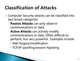 CS PPT CHP 1 PART 1-Types of attacks and basics of computer security.pptx