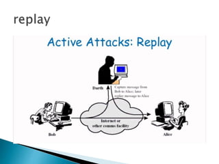CS PPT CHP 1 PART 1-Types of attacks and basics of computer security.pptx