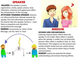 SPEAKER
DILIVERY: the speaker’s accent,
organization, clarity, speed, volume, tone,
inflections, emotions and appearance affect
the interpretation of the message.
ATTITUDES TOWARDS SPEAKER: listeners
are influenced by their attitude towards the
speaker than the information presented. If
the listener likes the speaker, he/she is more
likely to empathize and, therefore,
comprehend the message.
REMEDY: concentrate on ‘what’ of the
Message, not the ‘who’ or ‘how ‘
MEDIUM
DISTANCE AND CIRCUMSTANCES:
Listening requires fewer efforts when the
speaker is not visible. More effort is needed
when the speaker is visible, but not physically
present. Max. effort is needed in face- to- face
interactions. This happens coz the amount and
variety of both verbal and non-verbal stimuli
increases. These stimuli either help or hinder
communication.
REMEDY: realize the potential for better
understanding and increase listening efforts.
 