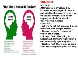 MINDSET
ATTITUDES:
Attitudes are structured by
listeners unique physical, mental
and emotional characteristics . an
individual’s mindset can either
magnify or diminish stimuli ,
disorting the message.
REMEDIES:
- Strive to not let personal biases
interfere with comprehension .
- Respect other’s freedom of
values and beliefs.
- Accept that attempting to
understand another’s view point is
not necessarily agreeing with it .
- Realize that there may be more
than one acceptable point of view.
 