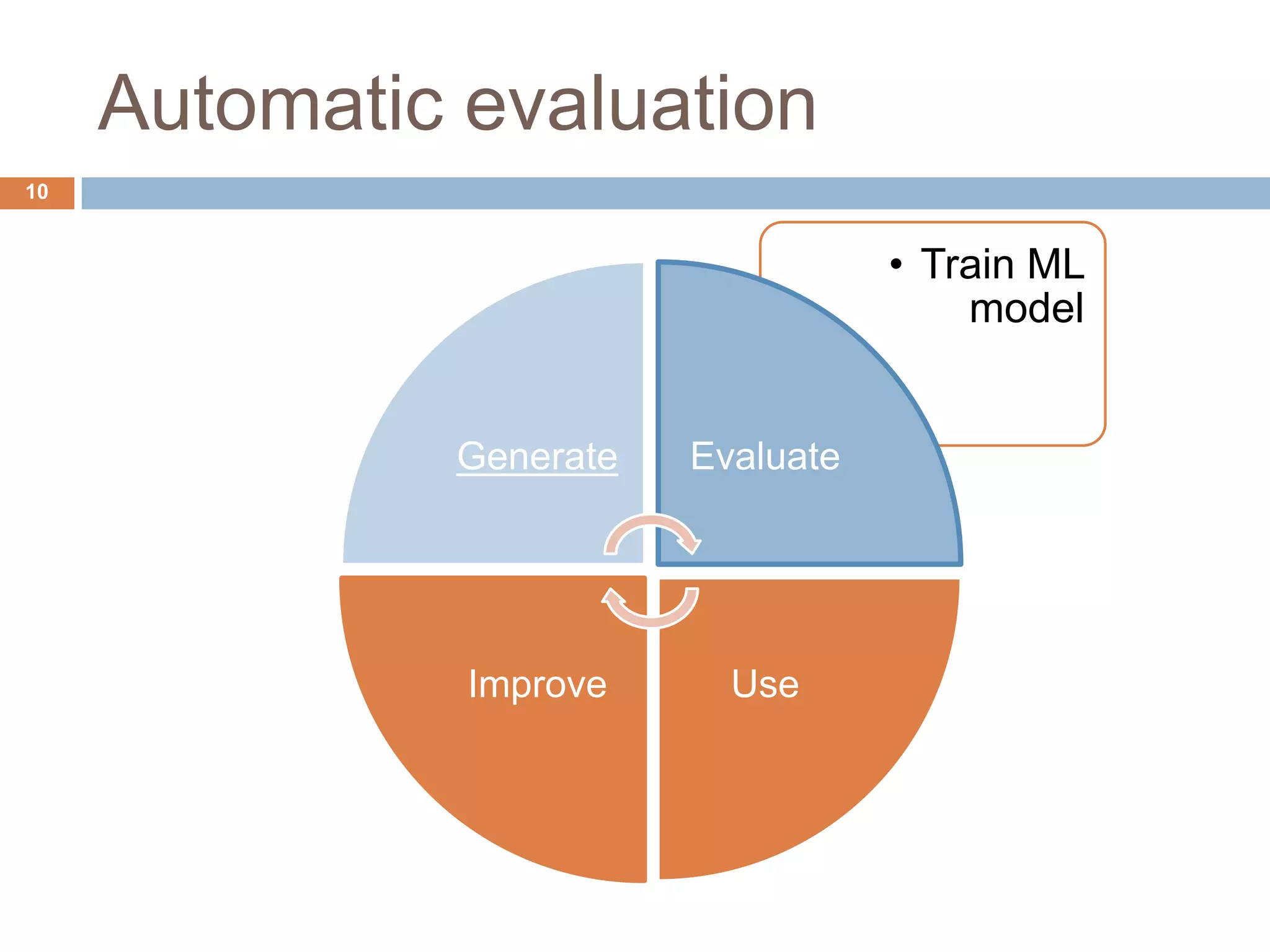 Life cycle of a contribution8