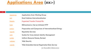 Applications Area (ex:-)
22
appsawg Applications Area Working Group
eai Email Address Internationalization
httpbis Hypertext Transfer Protocol Bis
hybi BiDirectional or Server-Initiated HTTP
precis Preparation and Comparison of Internationalized Strings
repute Reputation Services
scim System for Cross-domain Identity Management
urnbis Uniform Resource Names, Revised
websec Web Security
weirds Web Extensible Internet Registration Data Service
(c) Anuradha Udunuwara
 