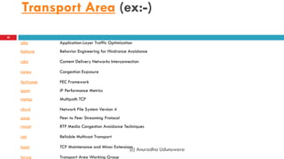 Transport Area (ex:-)
28
alto Application-Layer Traffic Optimization
behave Behavior Engineering for Hindrance Avoidance
cdni Content Delivery Networks Interconnection
conex Congestion Exposure
fecframe FEC Framework
ippm IP Performance Metrics
mptcp Multipath TCP
nfsv4 Network File System Version 4
ppsp Peer to Peer Streaming Protocol
rmcat RTP Media Congestion Avoidance Techniques
rmt Reliable Multicast Transport
tcpm TCP Maintenance and Minor Extensions
tsvwg Transport Area Working Group
(c) Anuradha Udunuwara
 