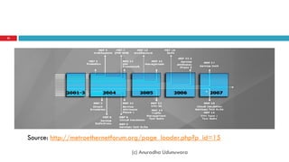 35
Source: http://metroethernetforum.org/page_loader.php?p_id=15
(c) Anuradha Udunuwara
 