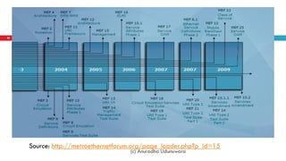 36
Source: http://metroethernetforum.org/page_loader.php?p_id=15
(c) Anuradha Udunuwara
 