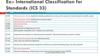 Ex:- International Classification for
Standards (ICS 33)
33.020 Telecommunications in general Including infrastructure
33.030 Telecommunication services. Applications Including supplementary services, service aspects and associated legal traceability aspects
33.040 Telecommunication systems Including network (system) aspects
33.050 Telecommunication terminal equipment
33.060 Radio communications
33.070 Mobile services
33.080 Integrated Services Digital Network (ISDN)
33.100 Electromagnetic compatibility (EMC) Including radio interference
33.120 Components and accessories for telecommunications equipment Plug-and-socket devices, connectors, Switches
33.140 Special measuring equipment for use in telecommunications
33.160 Audio, video and audiovisual engineering
33.170 Television and radio broadcasting Equipment for television and radio broadcasting, Stage and studio equipment
33.180 Fiber optic communications
33.200 Telecontrol. Telemetering Including Supervising, Control and Data Acquisition System (SCADA)
(c) Anuradha Udunuwara
44
 