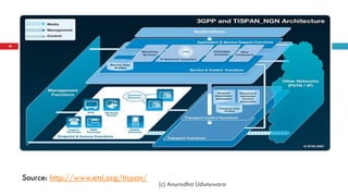 48
Source: http://www.etsi.org/tispan/
(c) Anuradha Udunuwara
 