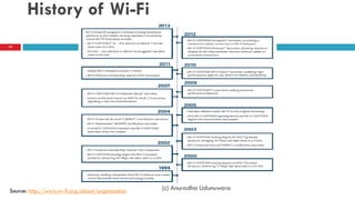 History of Wi-Fi
79
Source: http://www.wi-fi.org/about/organization (c) Anuradha Udunuwara
 