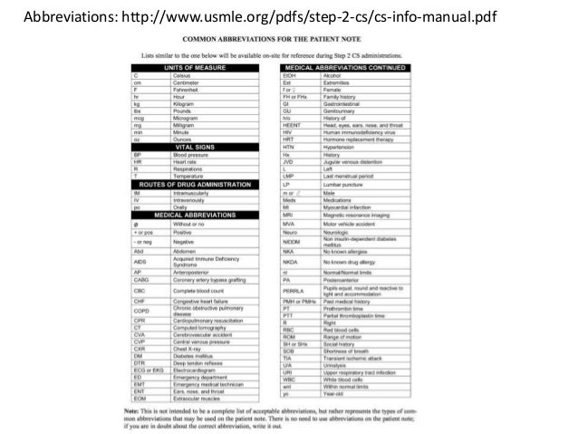 Usmle Step 2 Cs Prep Head Start