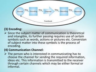 COMMUNICATION SKILLS presentation | PPTX