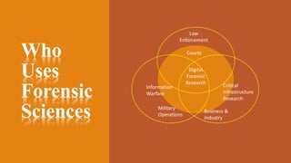 Who
Uses
Forensic
Sciences
Digital
Forensic
Research
Information
Warfare
Critical
Infrastructure
Research
Business &
Industry
Military
Operations
Law
Enforcement
Courts
 