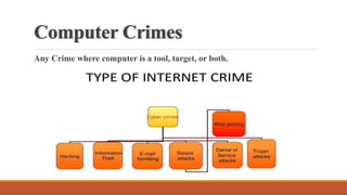 Computer Crimes
Any Crime where computer is a tool, target, or both.
 