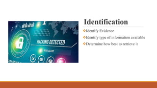 Identification
Identify Evidence
Identify type of information available
Determine how best to retrieve it
 