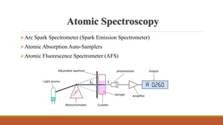 Atomic Spectroscopy
Arc Spark Spectrometer (Spark Emission Spectrometer)
Atomic Absorption Auto-Samplers
Atomic Fluorescence Spectrometer (AFS)
 