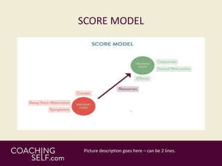 SCORE MODEL
 