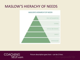 MASLOW’S HIERACHY OF NEEDS
 