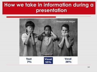 14
How we take in information during a
presentation
 