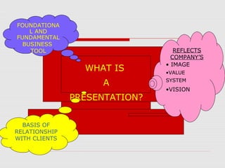 WHAT IS
A
PRESENTATION?
FOUNDATIONA
L AND
FUNDAMENTAL
BUSINESS
TOOL
BASIS OF
RELATIONSHIP
WITH CLIENTS
REFLECTS
COMPANY’S
• IMAGE
•VALUE
SYSTEM
•VISION
 