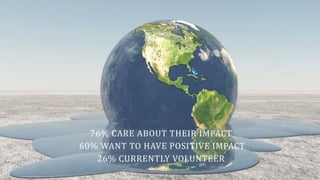 76%	
  CARE	
  ABOUT	
  THEIR	
  IMPACT	
  
	
  60%	
  WANT	
  TO	
  HAVE	
  POSITIVE	
  IMPACT	
  	
  
26%	
  CURRENTLY	
  VOLUNTEER
 