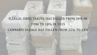 ILLEGAL	
  DRUG	
  TAKING	
  HAS	
  FALLEN	
  FROM	
  30%	
  IN 
1996	
  TO	
  18%	
  IN	
  2015	
  	
  
CANNABIS	
  USEAGE	
  HAS	
  FALLEN	
  FROM	
  25%	
  TO	
  15%	
  
	
  
 