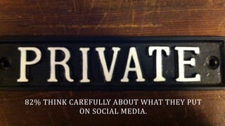 82%	
  THINK	
  CAREFULLY	
  ABOUT	
  WHAT	
  THEY	
  PUT	
   
ON	
  SOCIAL	
  MEDIA.	
  
 