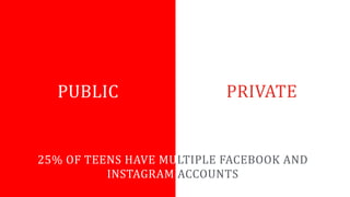 PUBLIC PRIVATE
25%	
  OF	
  TEENS	
  HAVE	
  MULTIPLE	
  FACEBOOK	
  AND	
  
INSTAGRAM	
  ACCOUNTS	
  
 