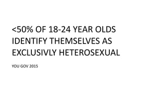 <50%	
  OF	
  18-­‐24	
  YEAR	
  OLDS	
  
IDENTIFY	
  THEMSELVES	
  AS	
  
EXCLUSIVLY	
  HETEROSEXUAL	
  
YOU	
  GOV	
  2015
 
