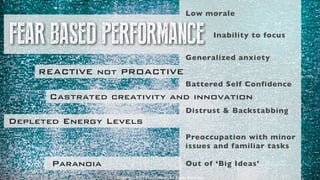 Low morale
Generalized anxiety
Battered Self Confidence
Distrust & Backstabbing
Preoccupation with minor
issues and familiar tasks
Out of ‘Big Ideas’
FEAR BASED PERFORMANCE
REACTIVE not PROACTIVE
Castrated creativity and innovation
Depleted Energy Levels
Paranoia
Inability to focus
Copyright 2015 Matt Follows.All Rights Reserved.
 