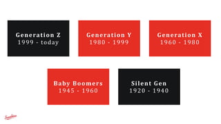 Generation	
  Z	
  
1999	
  -­‐	
  today
Generation	
  Y	
  
1980	
  -­‐	
  1999
Generation	
  X	
  
1960	
  -­‐	
  1980
Baby	
  Boomers	
  
1945	
  -­‐	
  1960
Silent	
  Gen	
  
1920	
  -­‐	
  1940
 
