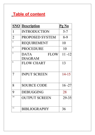Table of content
SNO Description Pg No
1 INTRODUCTION 5-7
2 PROPOSED SYSTEM 8-9
3
REQUIREMENT 10
4
PROCEDURE 10
5
DATA FLOW
DIAGRAM
11 -12
6
FLOW CHART 13
7 INPUT SCREEN 14-15
8 SOURCE CODE 16 -27
9 DEBUGGING 28
10
OUTPUT SCREEN 29-35
11
BIBLIOGRAPHY 36
 