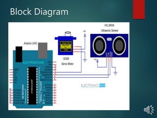 Block Diagram
 