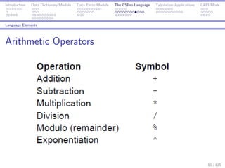 Introduction Data Dictionary Module Data Entry Module The CSPro Language Tabulation Applications CAPI Mode
Language Elements
Arithmetic Operators
80 / 125
 