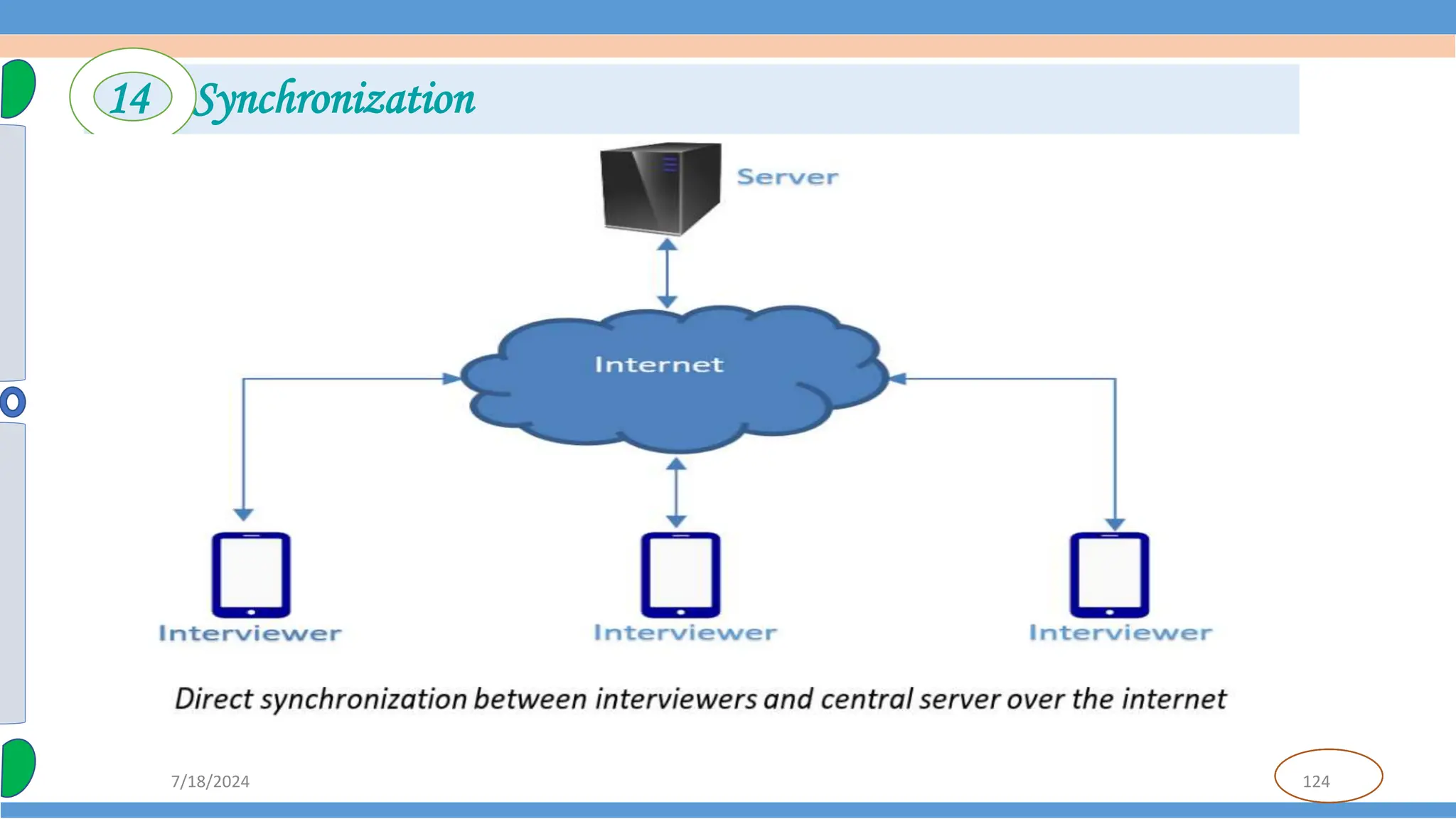 124
7/18/2024
14 Synchronization
 