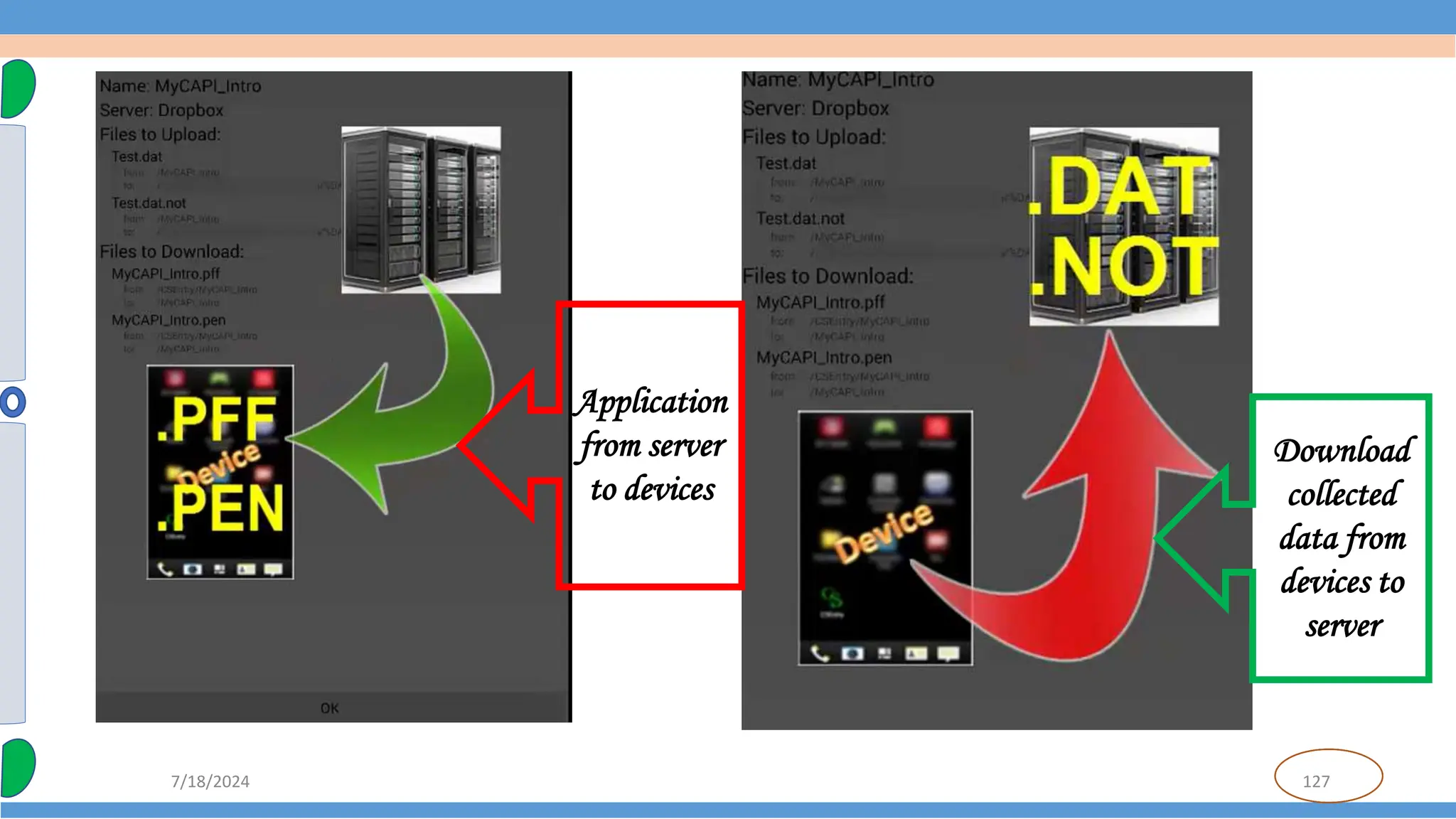 127
7/18/2024
Application
from server
to devices
Download
collected
data from
devices to
server
 
