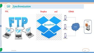 126
7/18/2024
FTP, Dropbox and CSWeb
14 Synchronization
 