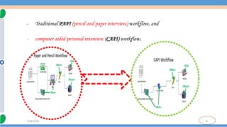 8
7/18/2024
- Traditional PAPI (pencil and paper interview) workflow, and
- computer aided personal interview (CAPI) workflow.
 
