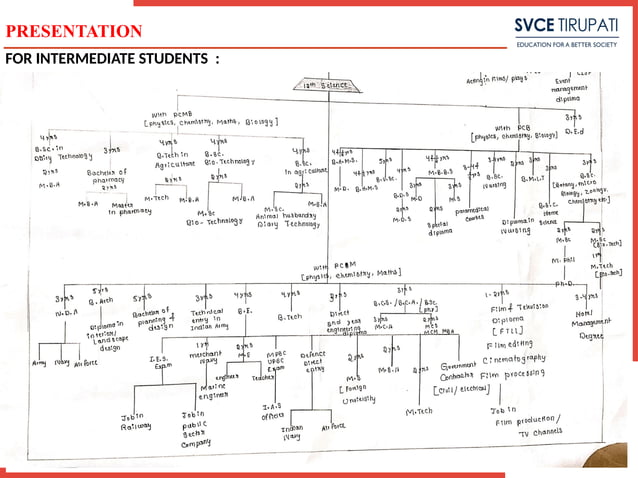 CSP SECOND REVIEW of community service projects | PPTX