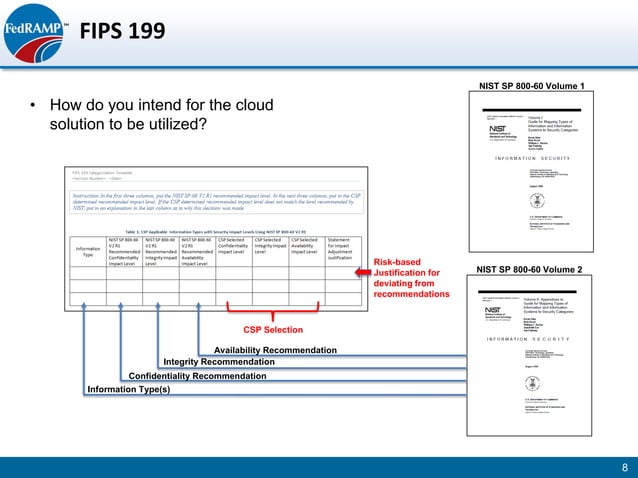 FedRAMP CSP SSP Training | PDF