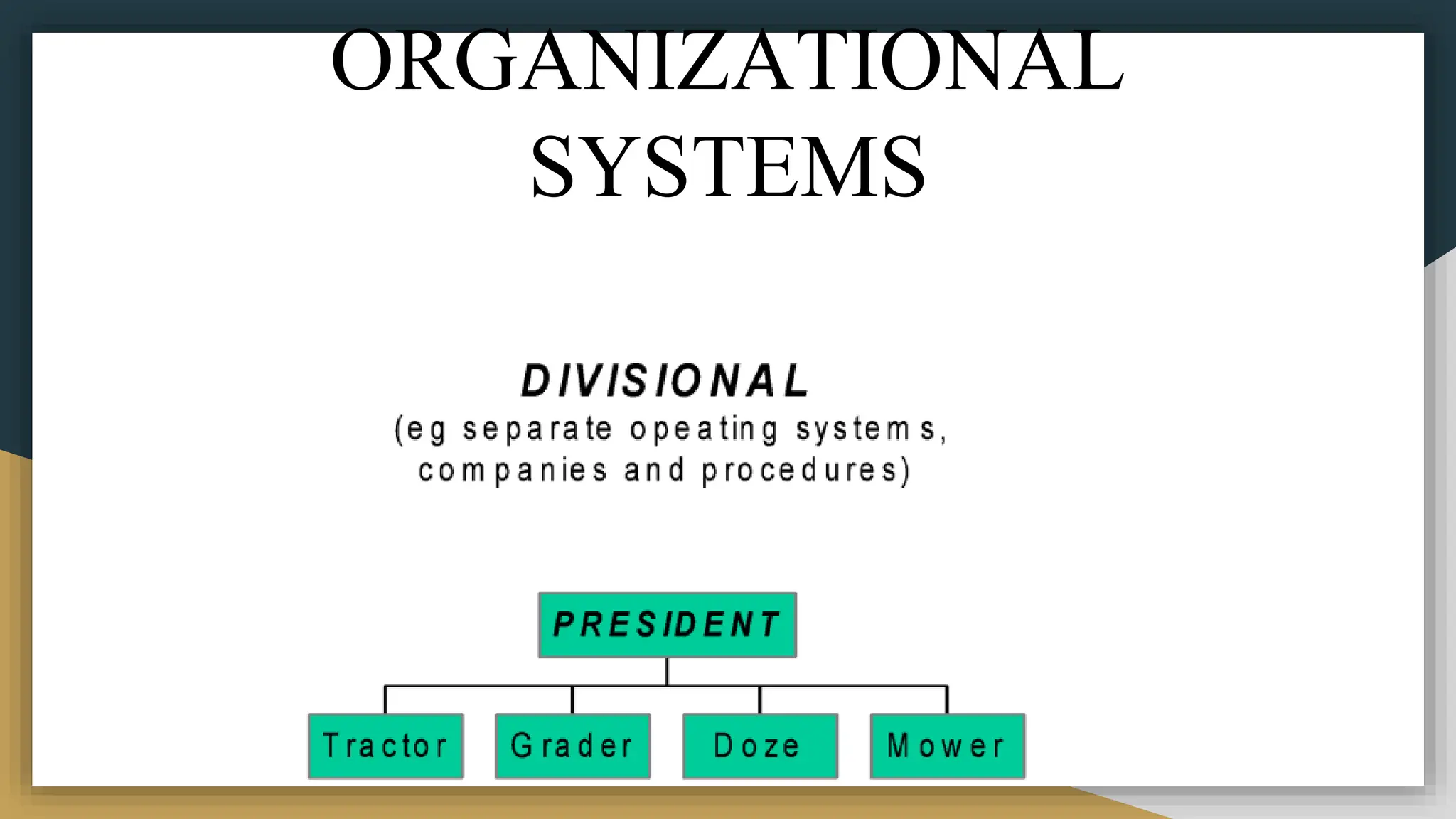 ORGANIZATIONAL
SYSTEMS
 