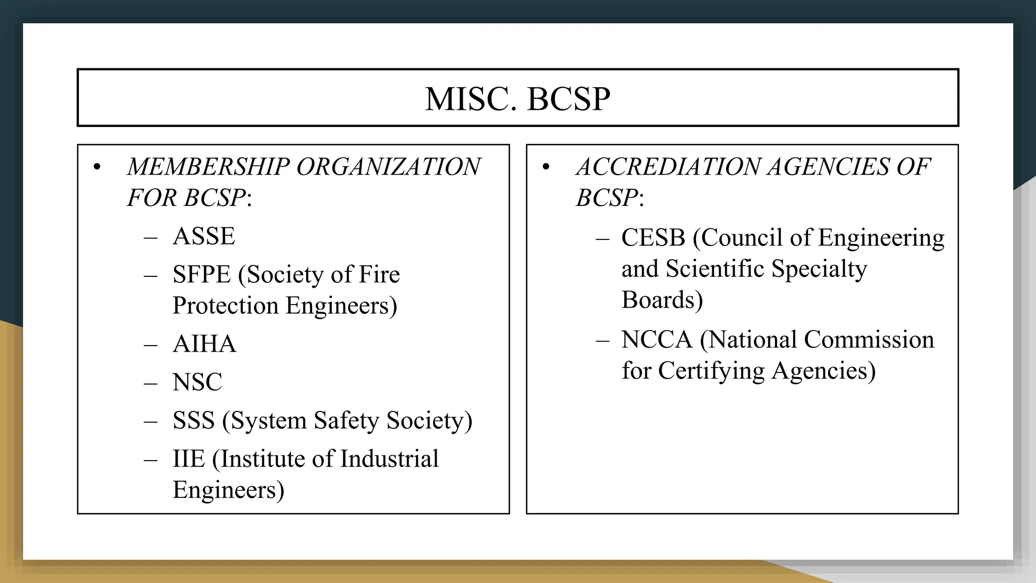 MISC. BCSP
• MEMBERSHIP ORGANIZATION
FOR BCSP:
– ASSE
– SFPE (Society of Fire
Protection Engineers)
– AIHA
– NSC
– SSS (System Safety Society)
– IIE (Institute of Industrial
Engineers)
• ACCREDIATION AGENCIES OF
BCSP:
– CESB (Council of Engineering
and Scientific Specialty
Boards)
– NCCA (National Commission
for Certifying Agencies)
 