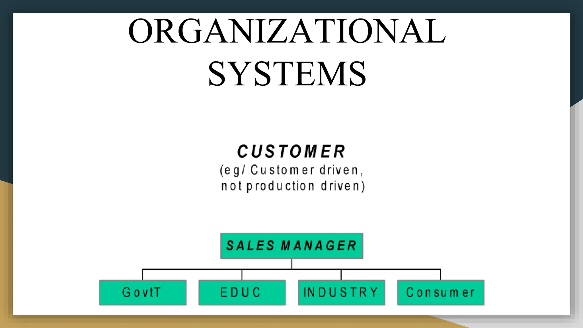ORGANIZATIONAL
SYSTEMS
 