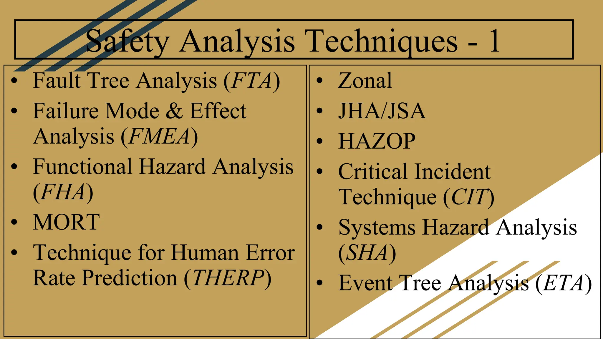 Safety Analysis Techniques - 1
• Fault Tree Analysis (FTA)
• Failure Mode & Effect
Analysis (FMEA)
• Functional Hazard Analysis
(FHA)
• MORT
• Technique for Human Error
Rate Prediction (THERP)
• Zonal
• JHA/JSA
• HAZOP
• Critical Incident
Technique (CIT)
• Systems Hazard Analysis
(SHA)
• Event Tree Analysis (ETA)
 