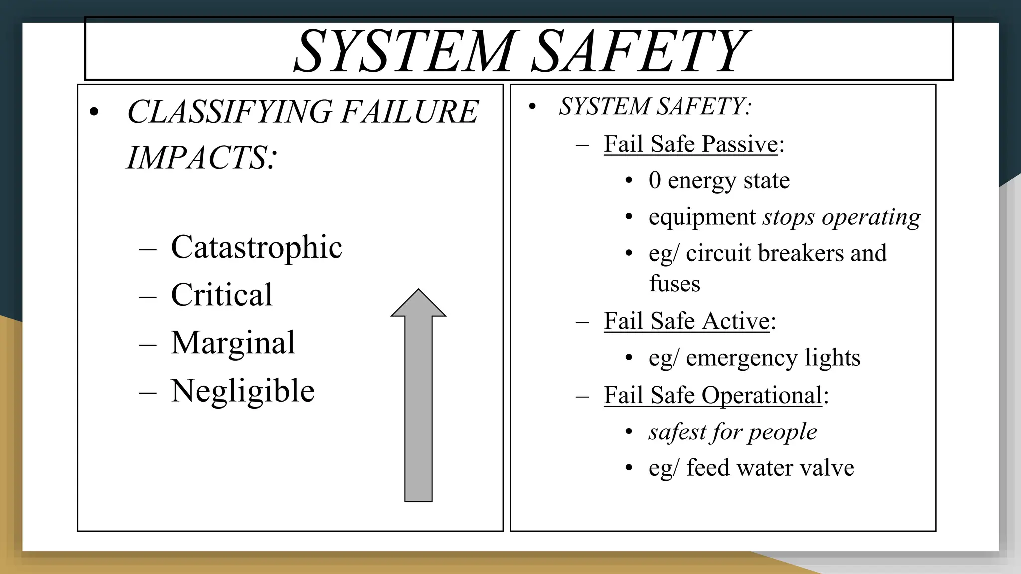 SYSTEM SAFETY
• CLASSIFYING FAILURE
IMPACTS:
– Catastrophic
– Critical
– Marginal
– Negligible
• SYSTEM SAFETY:
– Fail Safe Passive:
• 0 energy state
• equipment stops operating
• eg/ circuit breakers and
fuses
– Fail Safe Active:
• eg/ emergency lights
– Fail Safe Operational:
• safest for people
• eg/ feed water valve
 