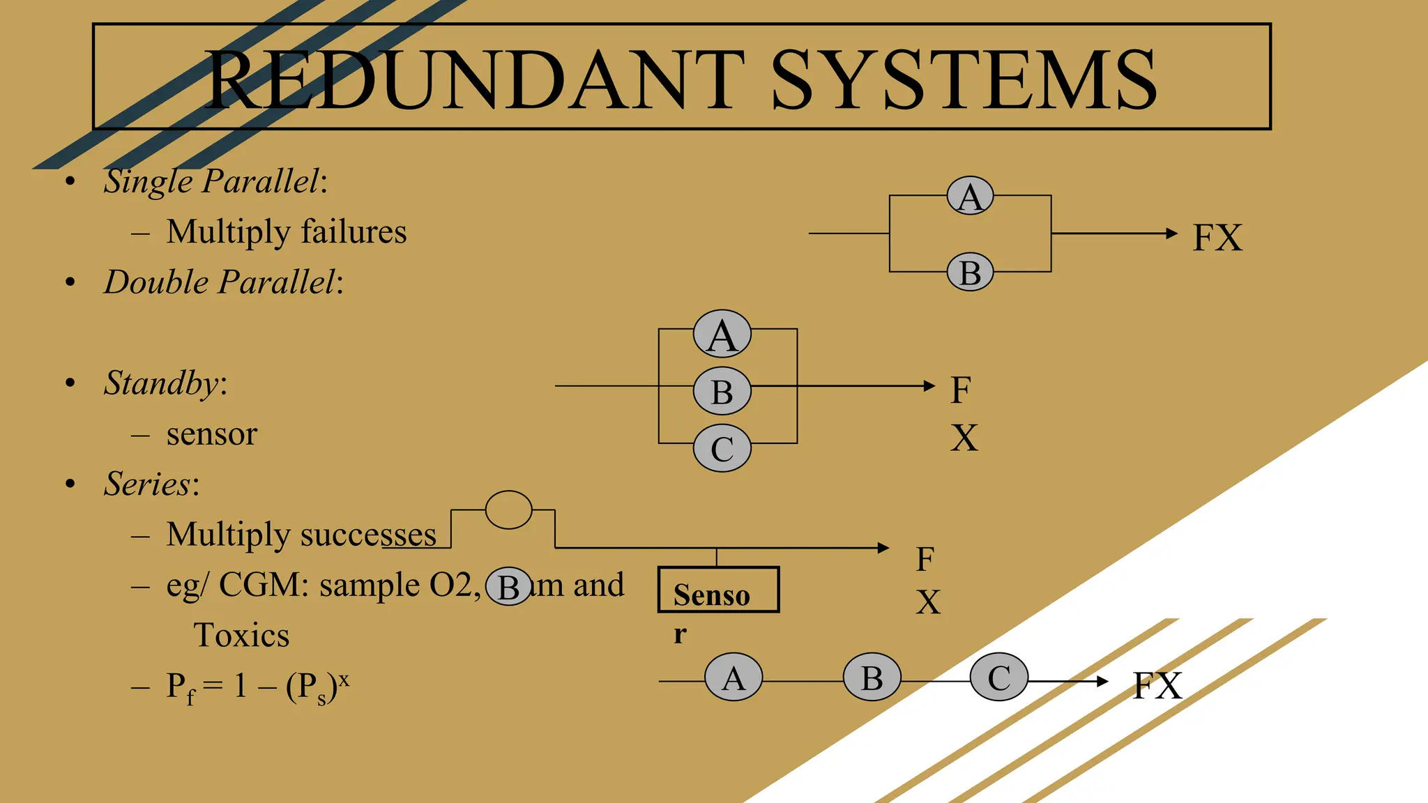REDUNDANT SYSTEMS
• Single Parallel:
– Multiply failures
• Double Parallel:
• Standby:
– sensor
• Series:
– Multiply successes
– eg/ CGM: sample O2, Flam and
Toxics
– Pf = 1 – (Ps)x
A
B
FX
A
B
C
F
X
A C
B FX
B Senso
r
F
X
 