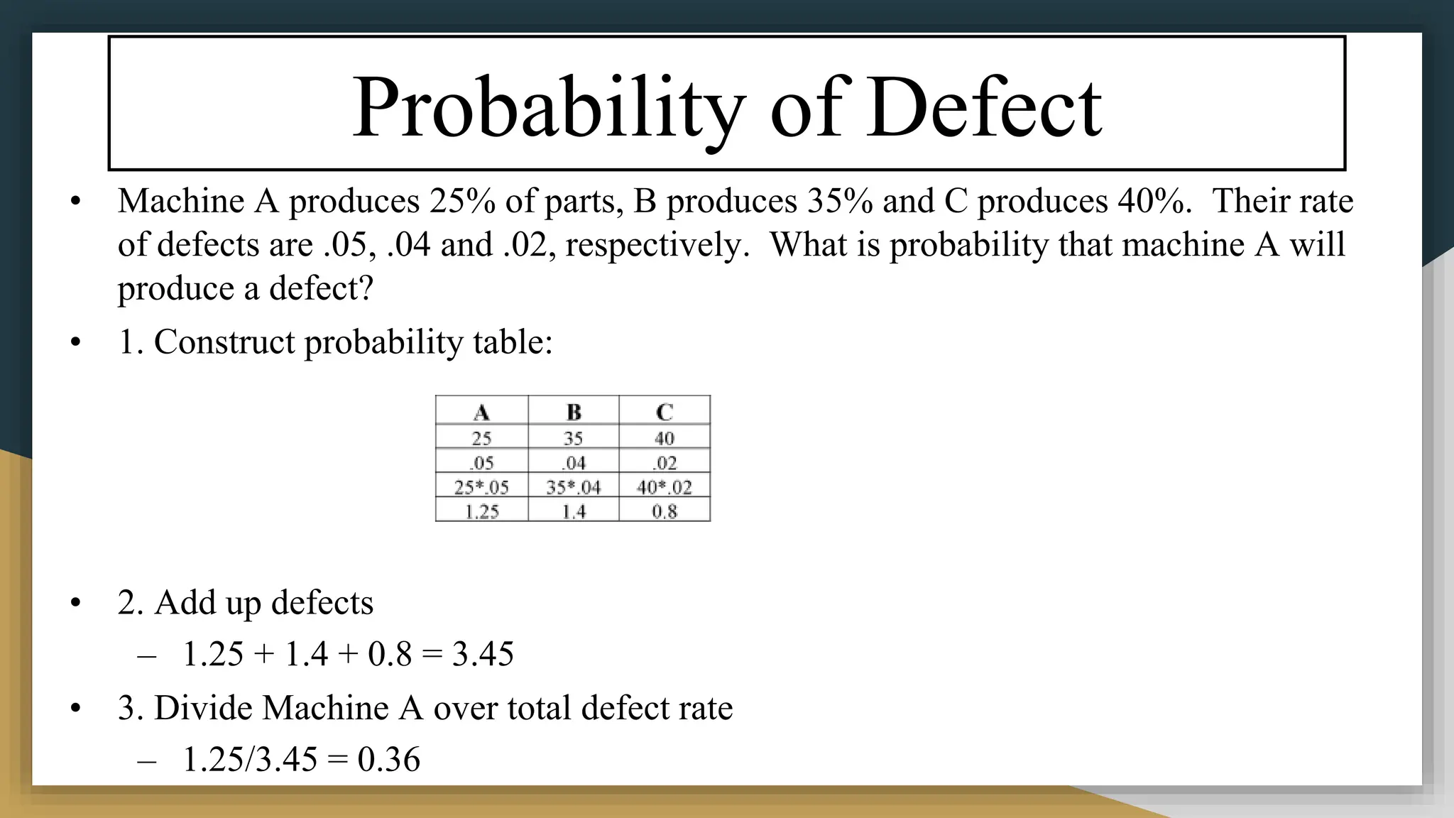 Probability of Defect
• Machine A produces 25% of parts, B produces 35% and C produces 40%. Their rate
of defects are .05, .04 and .02, respectively. What is probability that machine A will
produce a defect?
• 1. Construct probability table:
• 2. Add up defects
– 1.25 + 1.4 + 0.8 = 3.45
• 3. Divide Machine A over total defect rate
– 1.25/3.45 = 0.36
 