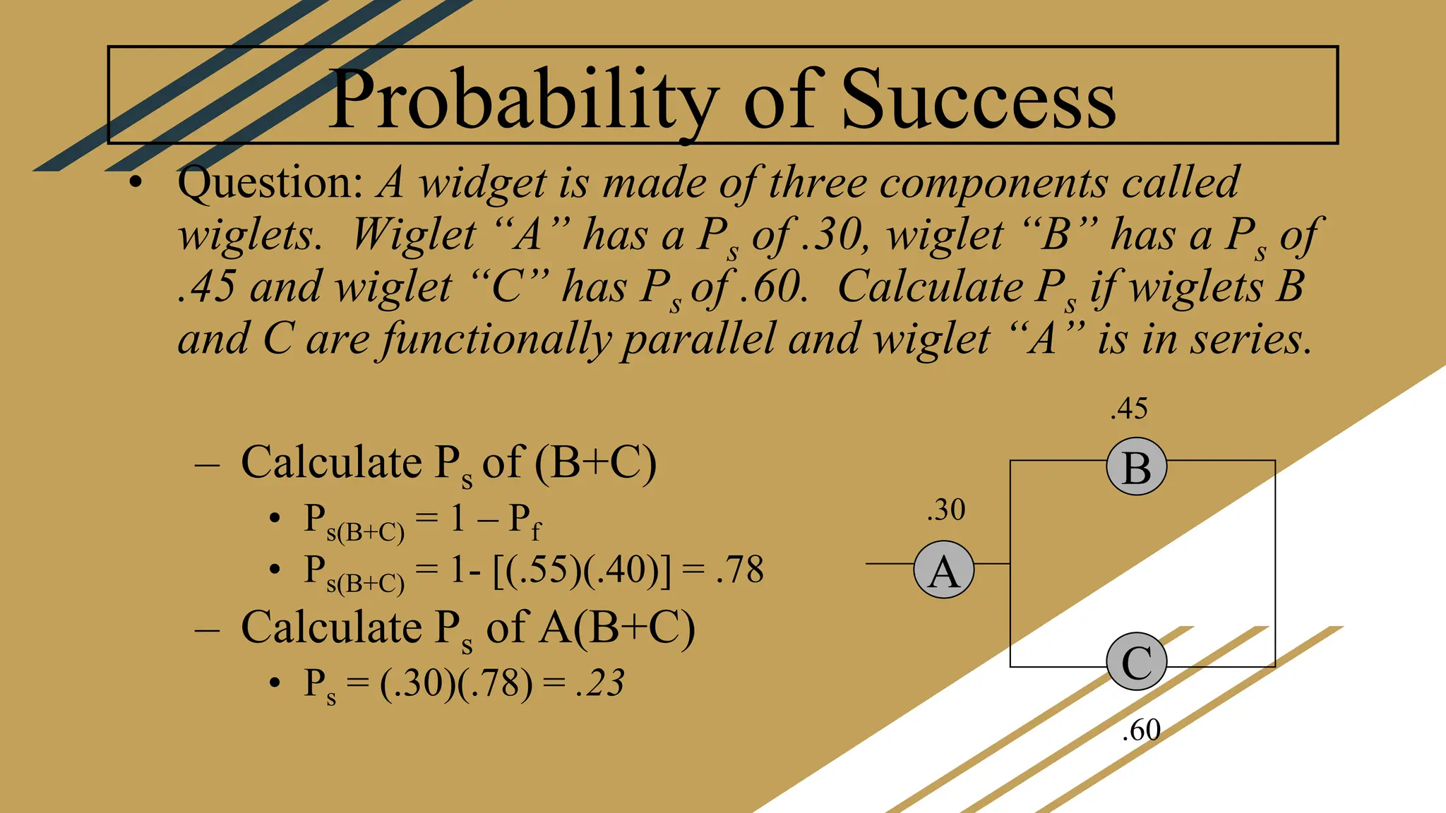 Probability of Success
• Question: A widget is made of three components called
wiglets. Wiglet “A” has a Ps of .30, wiglet “B” has a Ps of
.45 and wiglet “C” has Ps of .60. Calculate Ps if wiglets B
and C are functionally parallel and wiglet “A” is in series.
– Calculate Ps of (B+C)
• Ps(B+C) = 1 – Pf
• Ps(B+C) = 1- [(.55)(.40)] = .78
– Calculate Ps of A(B+C)
• Ps = (.30)(.78) = .23
B
C
A
.30
.45
.60
 