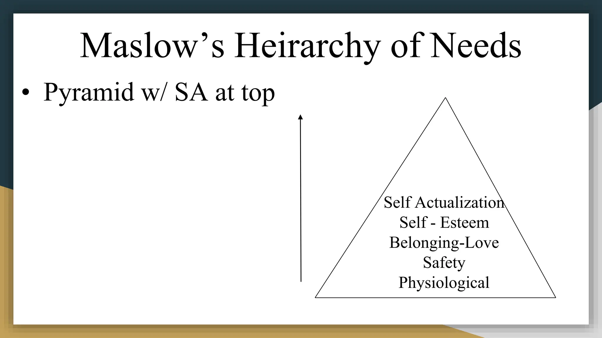 Maslow’s Heirarchy of Needs
• Pyramid w/ SA at top
Self Actualization
Self - Esteem
Belonging-Love
Safety
Physiological
 